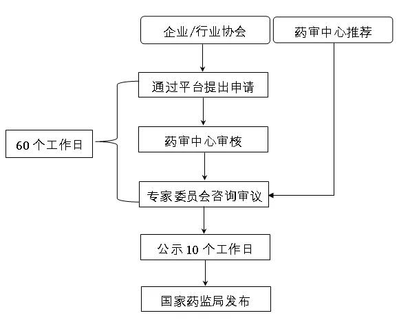 参比制剂遴选路径与确定程序流程图